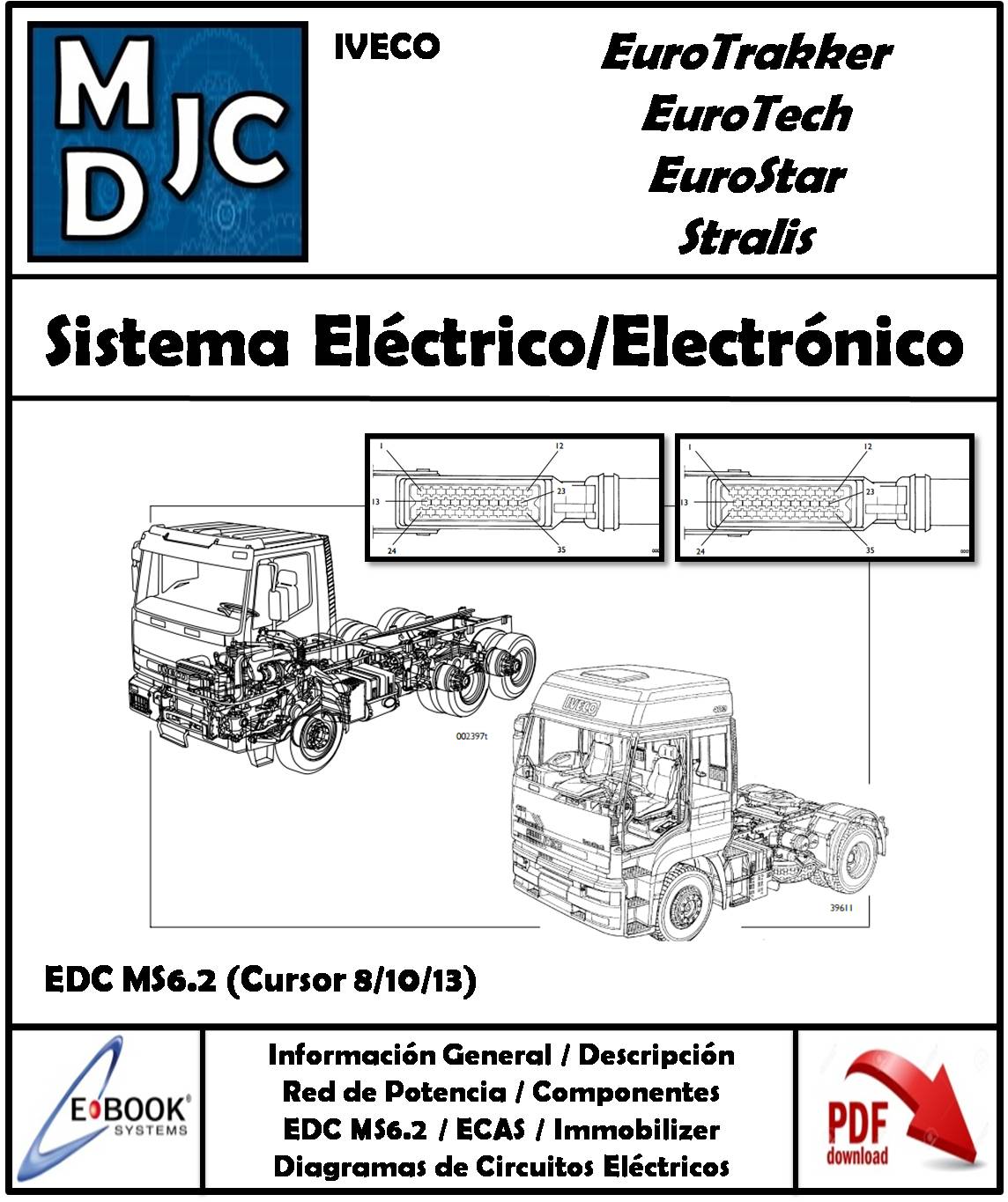 Iveco EuroTrakker / EuroTech / EuroStar / Stralis
