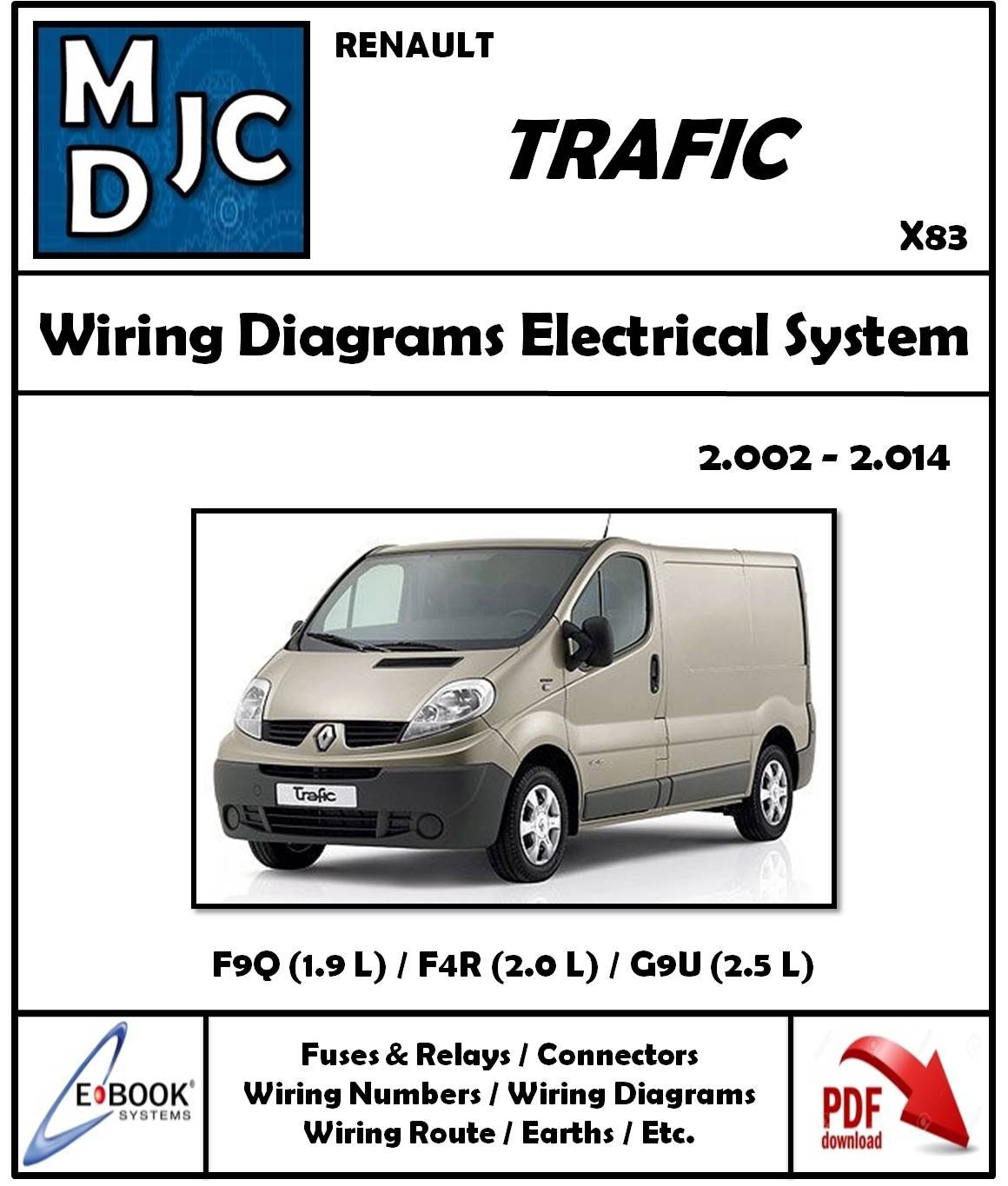 Manual Diagramas Sistema Eléctrico Renault Trafic 2002 - 2014